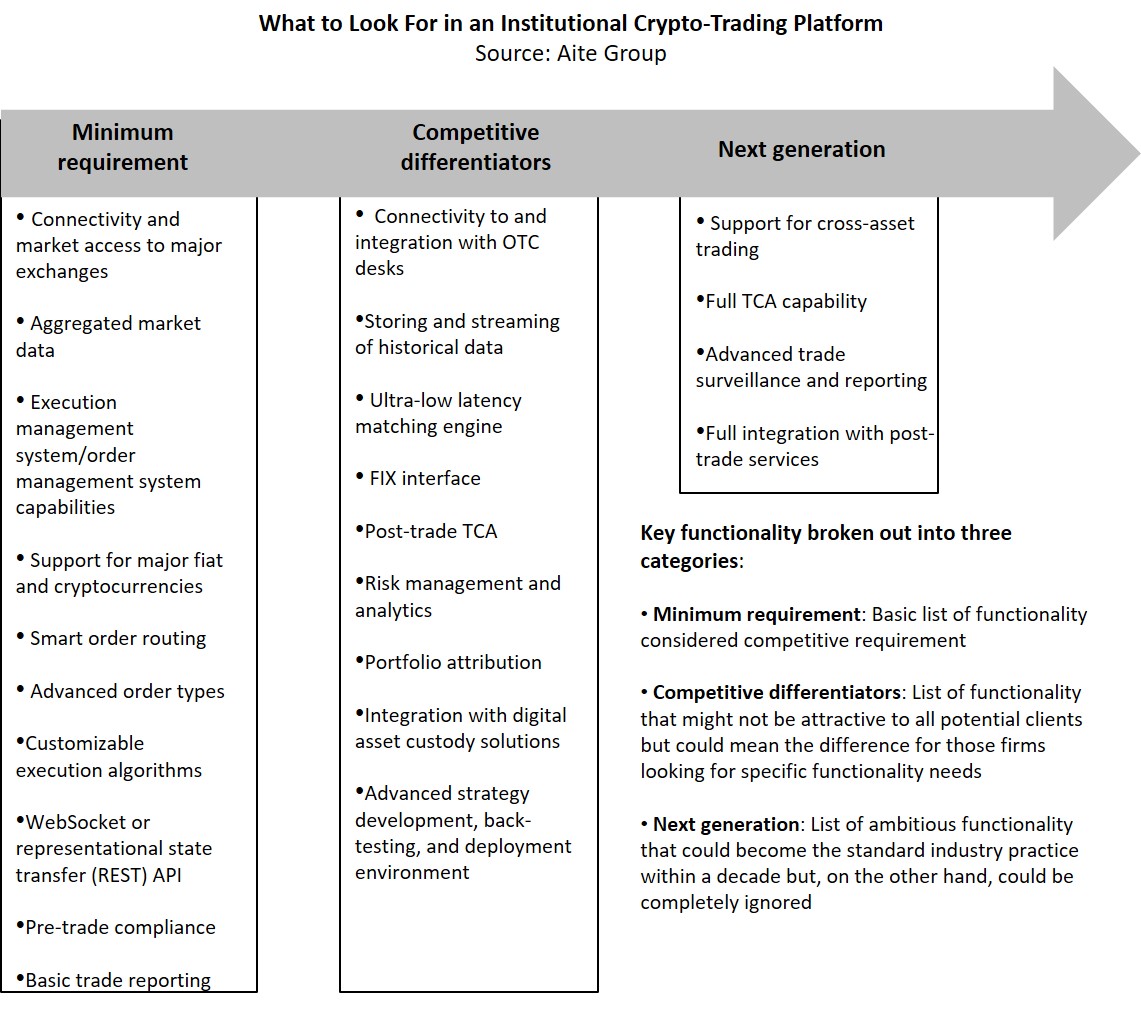 crypto trading platforms target institutional market pdf